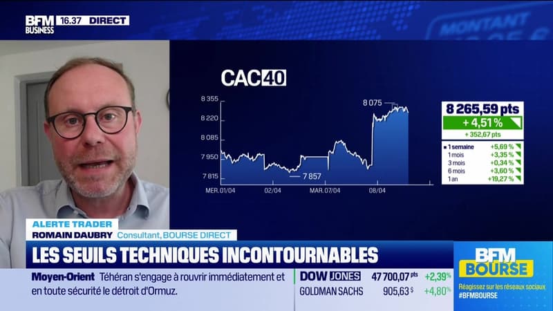Alerte traders : les seuils techniques incontournables sur les marchés et les valeurs - 08/04