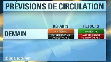 En un coup d'oeil, le point sur la circulation de samedi 2 mars, classé noir en Rhône-Alpes, notamment pour l'accès aux stations de ski.