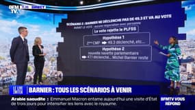 Le gouvernement Barnier va-t-il être censuré? Les trois scénarios possibles