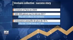 Vestiaire Collective : la success story de ce début d'année ! 