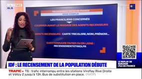 Île-de-France; le recensement de la population débute