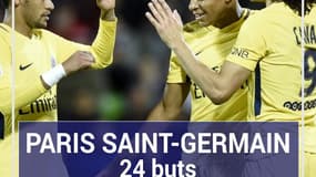 Le PSG meilleure attaque de l'histoire de la Ligue des champions en poules