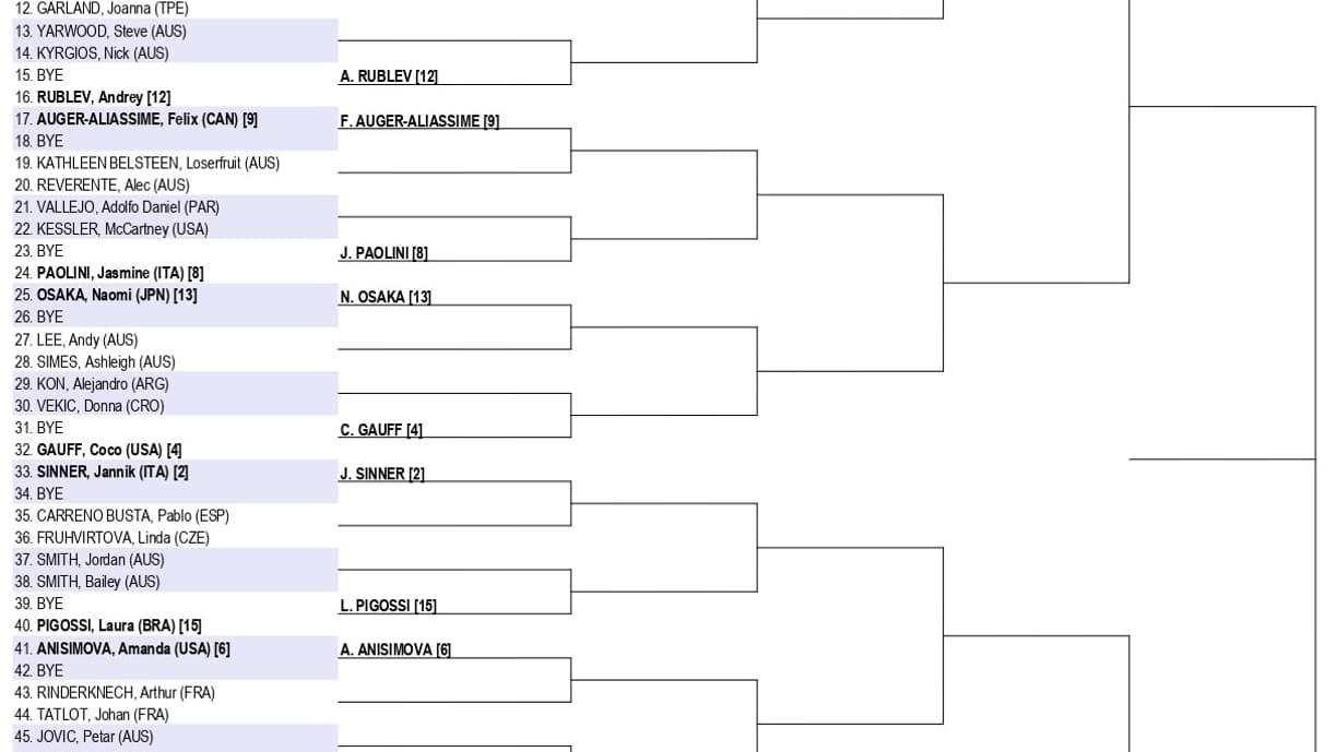 Le tableau du tournoi Million Dollar One Point Slam, le 14 janvier 2026.
