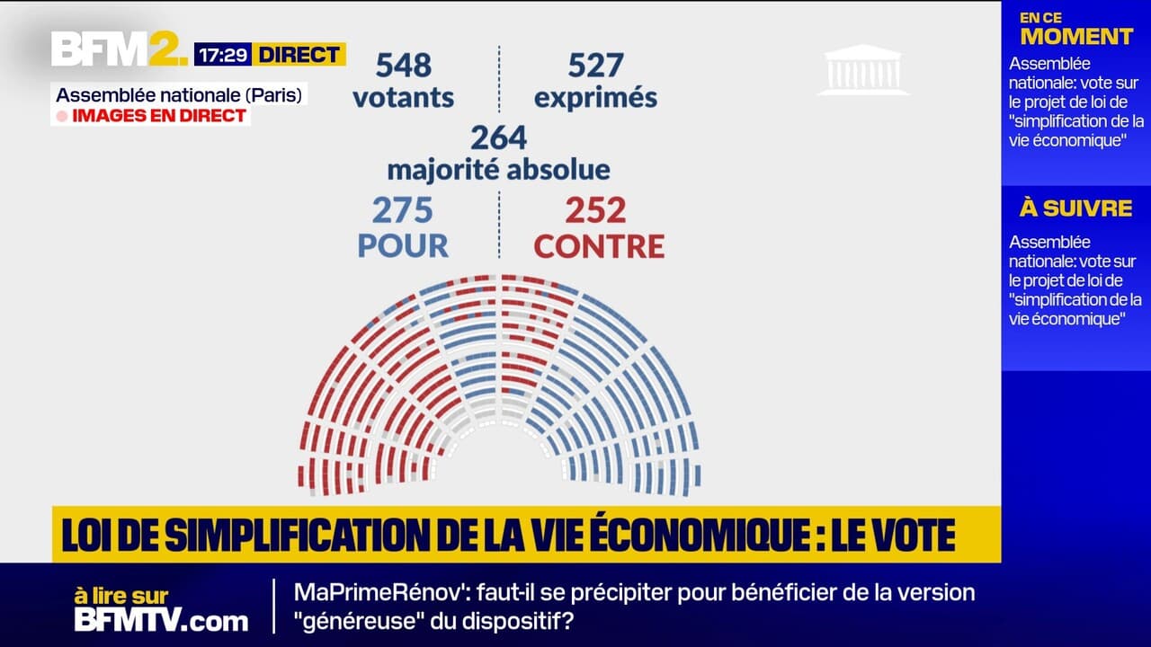 Suppression des ZFE: l'Assemblée nationale adopte le projet de loi sur ...