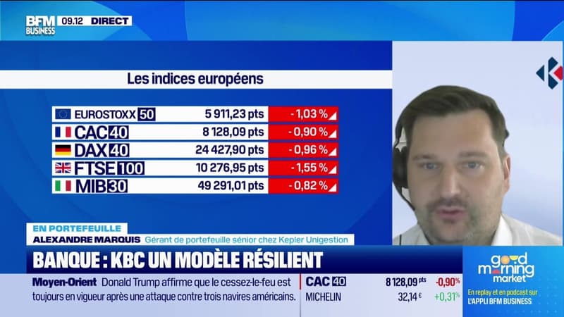 En portefeuille : Intesa Sanpaolo, KBC et Vodafone - 08/05