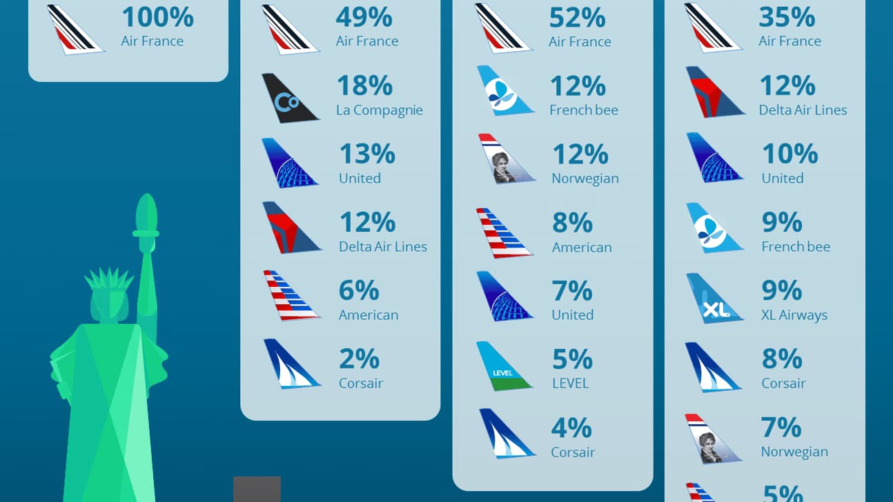 Flight-Report Flight-Report