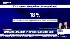 Emmanuel Macron devrait annoncer la réouverture des commerces ce week-end: cela permettrait 18% de chiffre d'affaire supplémentaire d'ici la fin de l'année