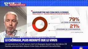 Le chômage, plus redouté que le virus - 02/06