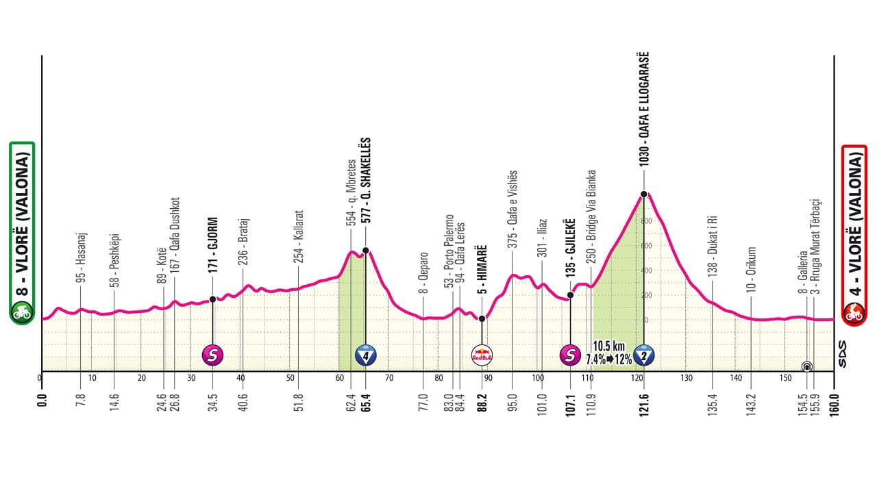 3ème étape du Giro 2025 entre Valona et Valona 