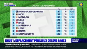 Ligue 1: le RC Lens se déplace à Nice pour la dernière de l'année