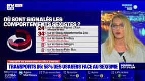 "88% d'indifférence de la part des témoins": une campagne pour réagir face au harcèlement dans les transports azuréens