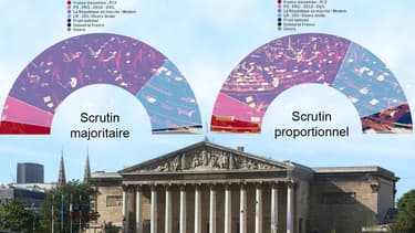 Résultat définitif du second tour des législatives à gauche, projection avec un scrutin proportionnel intégral à droite