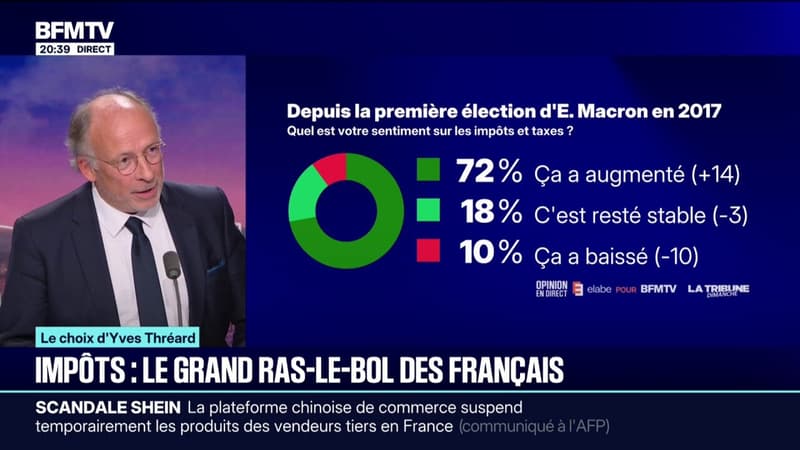 LE CHOIX D'YVES THRÉARD - Impôts : le grand ras-le-bol des Français