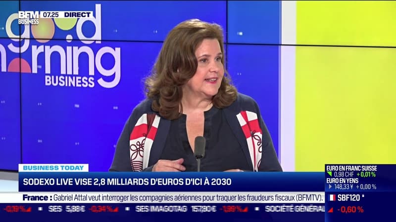 Nathalie Bellon-Szabo (Sodexo Live!) : Sodexo Live vise 2,8 milliards d'euros d'ici à 2030 - 10/05