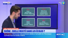 Rhône: quelle mixité dans les écoles?