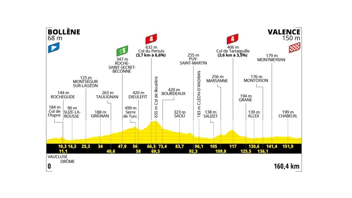 Parcours étape 17 Tour de France 2025