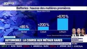 Automobile: la course aux métaux rares