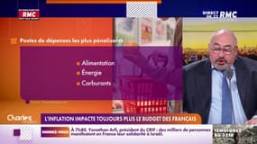 L'inflation nous coûte en moyenne 120€ par mois