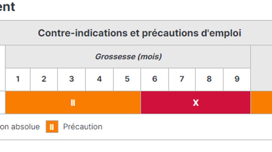 Posologie, contreindications... Quand et comment prendre de l