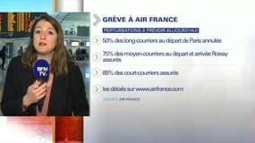 Grève à Air France: 1 long-courrier sur 2 annulé, 85% des court-courriers assurés ce jeudi