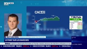 Le plan de trading : Le point sur les marchés - 22/03