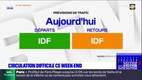 Île-de-France: circulation difficile ce week-end