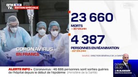 Coronavirus: 23.660 morts depuis le début de l'épidémie, 367 de plus en 24h