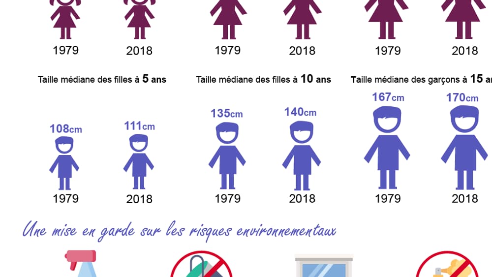 infographie carnet de santé infographie carnet de santé