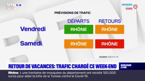 Trafic: samedi classé rouge dans le sens des retours dans le Rhône