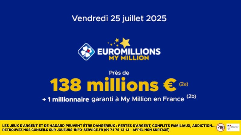Jackpot Euromillions : Tentez votre chance pour les 138 millions d'euros mis en jeu ce vendredi