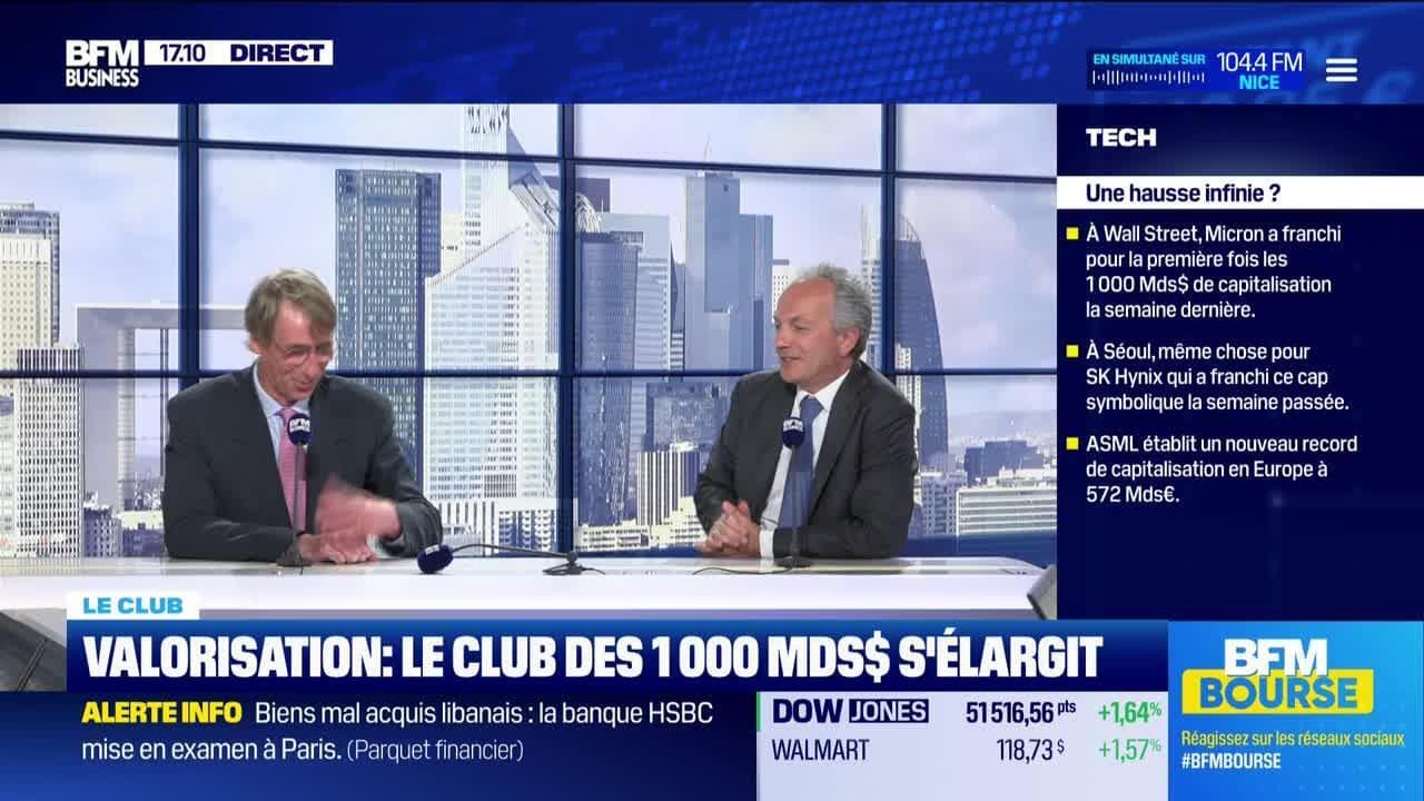 Le Club: "Bir ETF ilk kez 1 trilyon dolar varlığı aştı" - 04/06