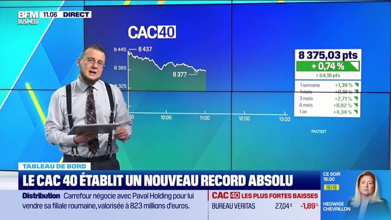 Tout pour investir - Jeudi 12 février