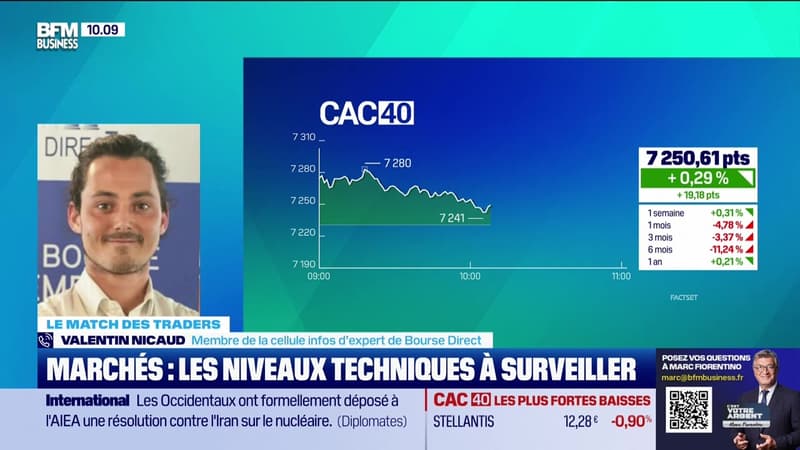 Le match des traders : Publication des résultats de Nvidia ce soir... méfiance pour la journée - 20/11