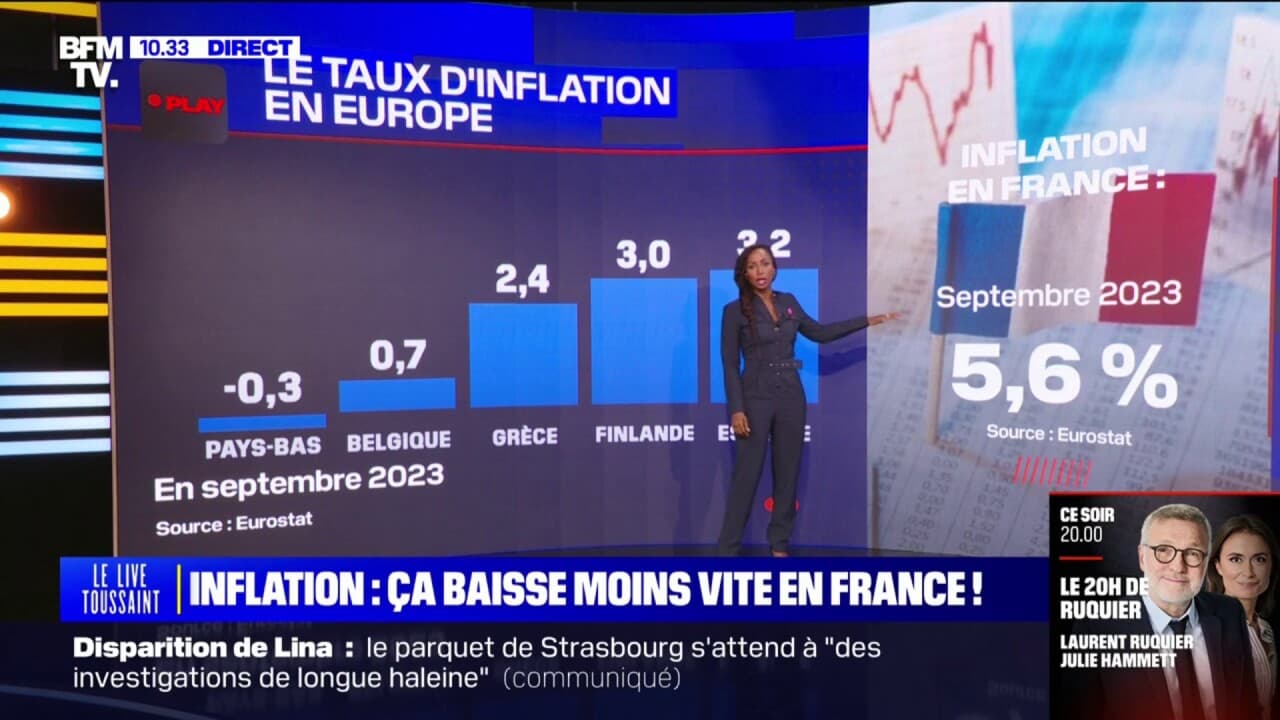 LES ÉCLAIREURS - L'inflation baisse moins vite en France que chez ...