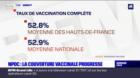 Hauts-de-France: la couverture vaccinale progresse malgré des disparités