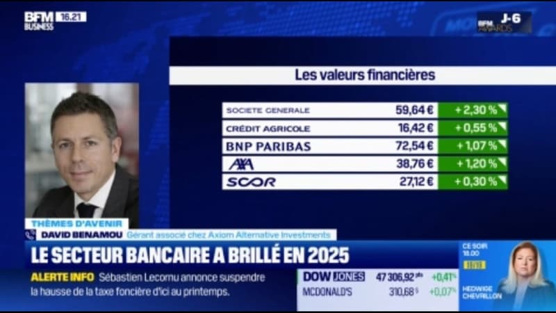 Secteur bancaire en Bourse : les perspectives 2026 ¸