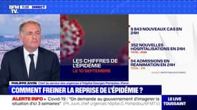 Isolement des malades du Covid-19: Philippe Juvin dénonce "une faillite d'organisation"