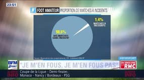 After Foot du mercredi - 11/01 - Partie 3/3 - Le "Je m'en fous, je m’en fous pas"