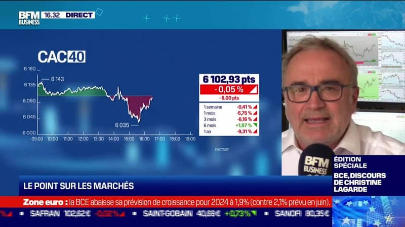 BFM Bourse : Partie 2 - 08/09