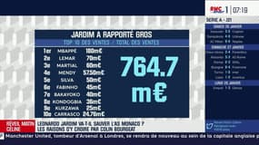Jardim a rapporté... 765 millions d'euros à Monaco