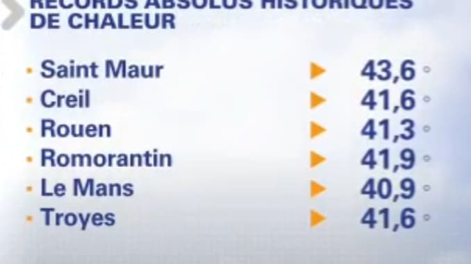 Records absolus de températures. Records absolus de températures.
