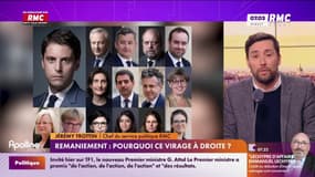 Remaniement : pourquoi ce virage à droite ?