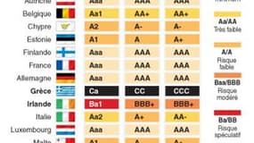 LES NOTES SOUVERAINES