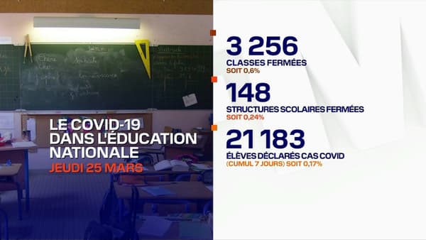 Le total des écoles fermées, en date du 25 mars 2021. Le total des écoles fermées, en date du 25 mars 2021.