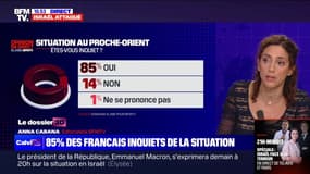 85% des Français se déclarent "inquiets" de la situation au Proche-Orient (sondage Elabe/BFMTV)