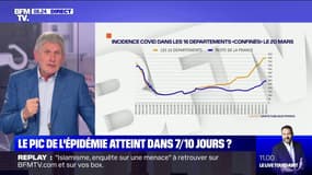 Covid-19: le pic de la troisième vague d'ici 7 à 10 jours ?