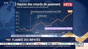 Les retards de paiements bondissent de 71% en France avec la crise du coronavirus
