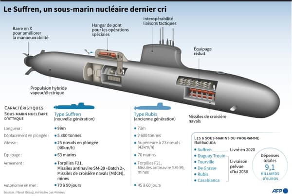 Le sous-marin nucléaire français, le Suffren