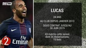 Les 4 joueurs du PSG poussés vers la sortie cet été
