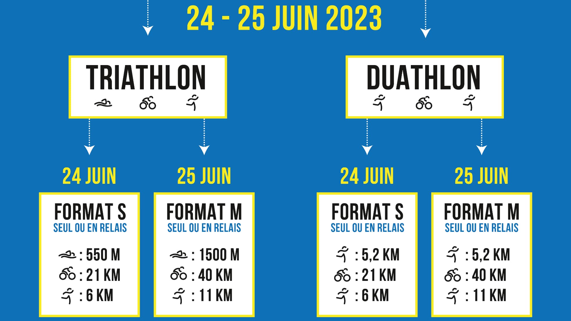  Garmin Triathlon de Paris